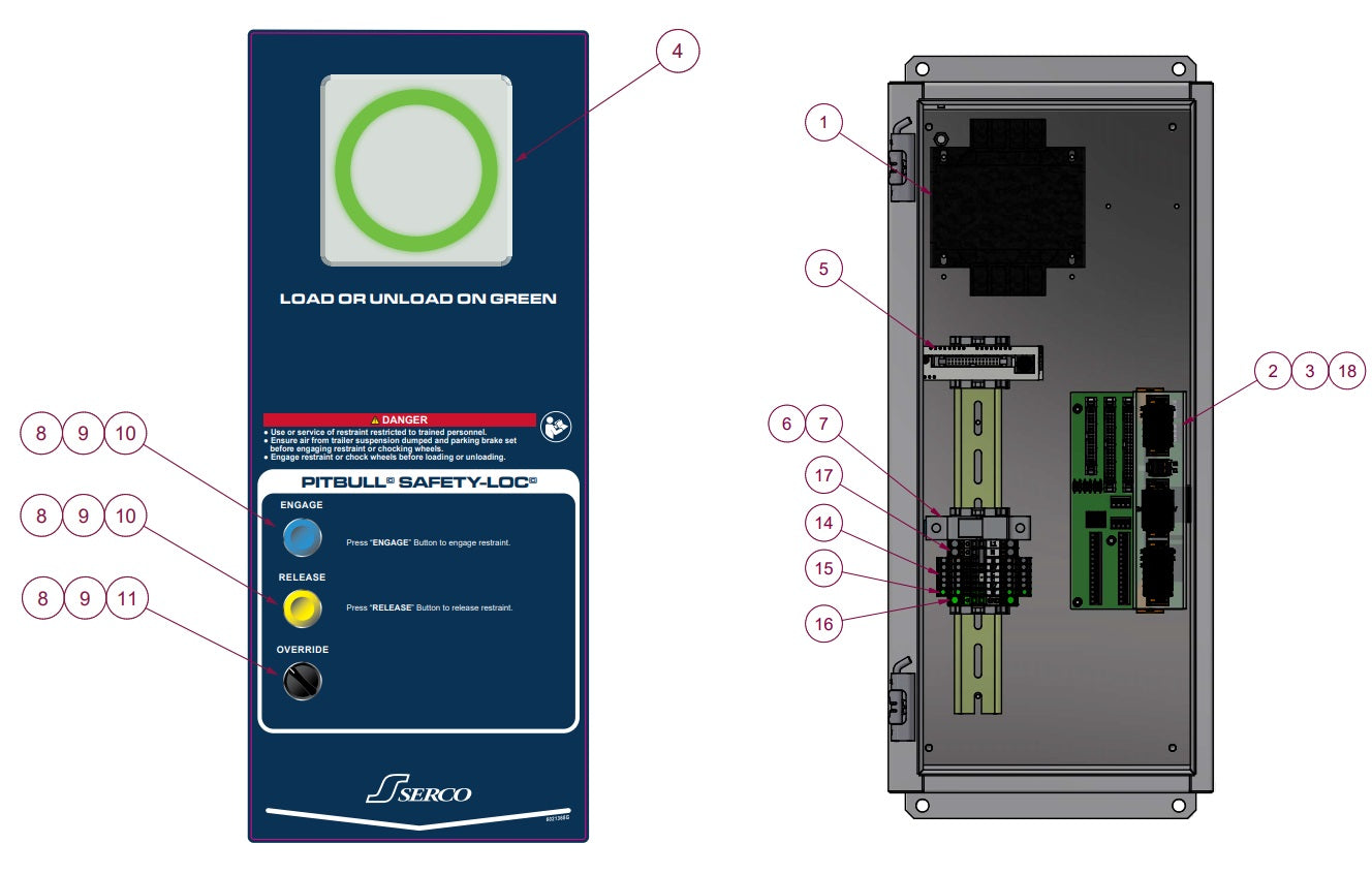 SL Powered Vehicle Restraint Panel Parts - SL60, SL70, SL80 - Serco