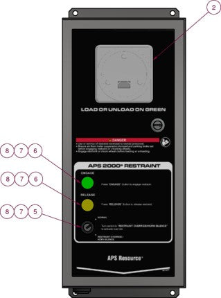 APS 2000 Vehicle Restraint Panel Parts - APS Resource/Serco