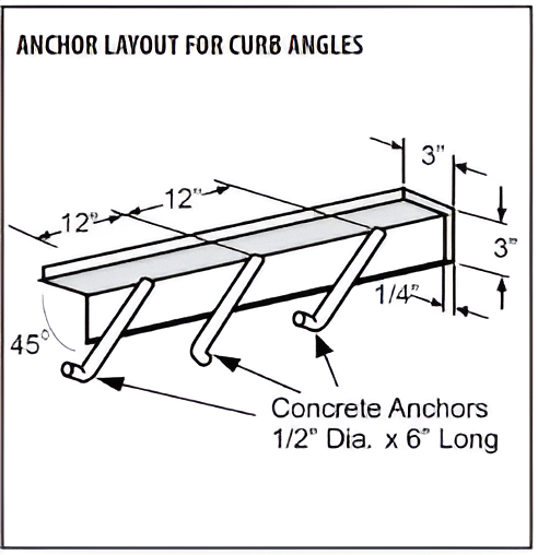 Curb Angle Kits for Kelley Models: HK, HP & aFX - Serco/APS Resource
