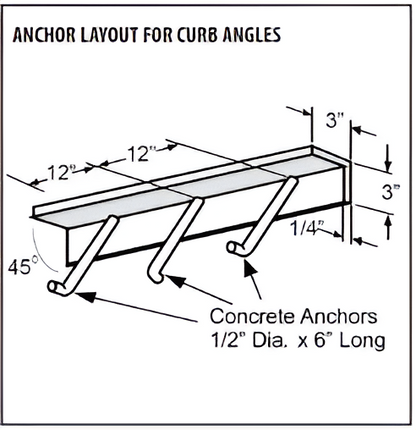 Curb Angle Kits for Kelley Models: HK, HP & aFX - Serco/APS Resource